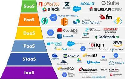 大數(shù)據(jù)工程師手冊 全面系統(tǒng)的掌握必備知識與工具
